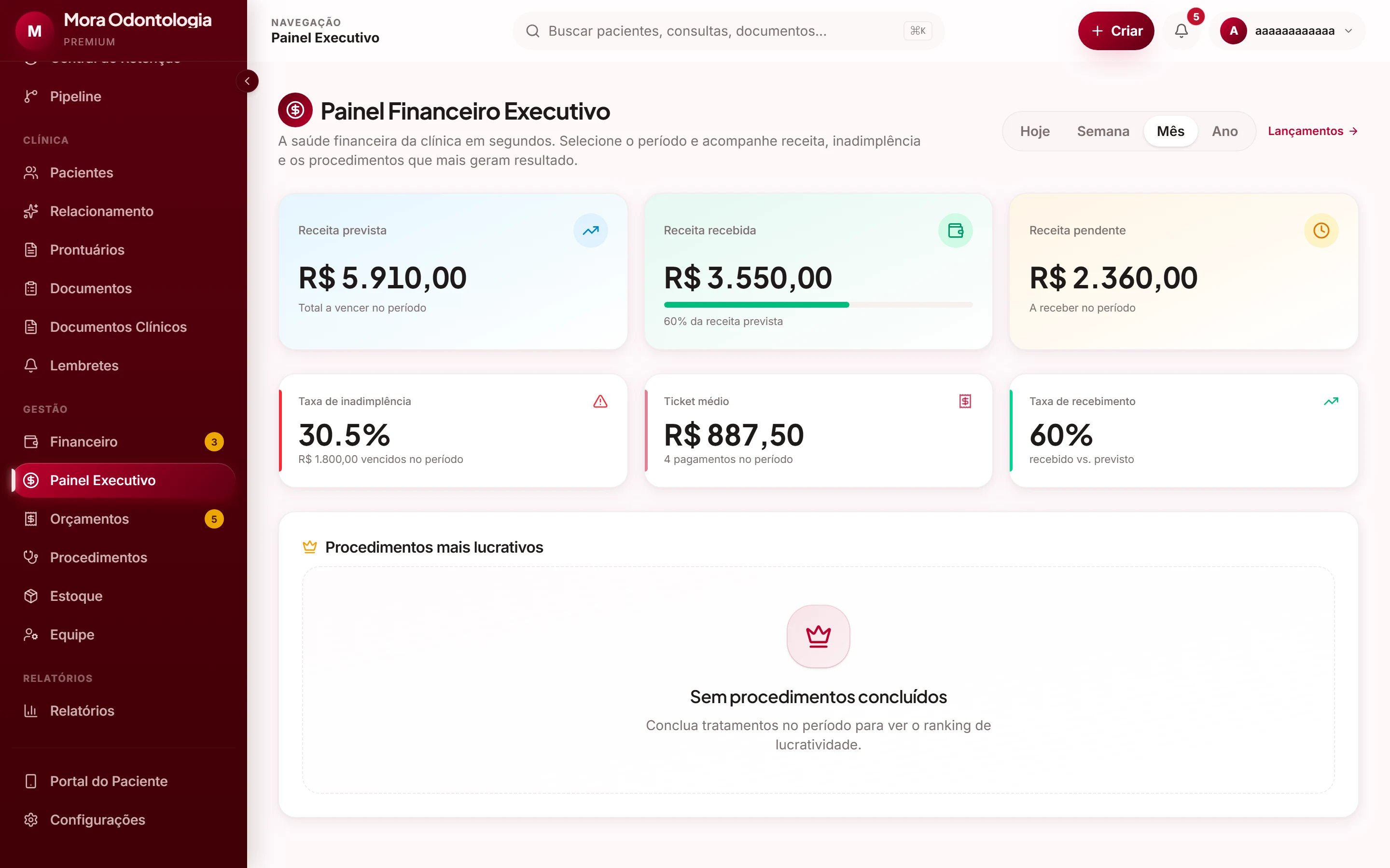 Painel financeiro executivo com receita, inadimplência e ticket médio